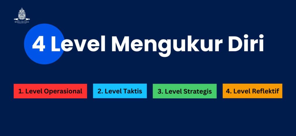 4 Level Mengukur Diri